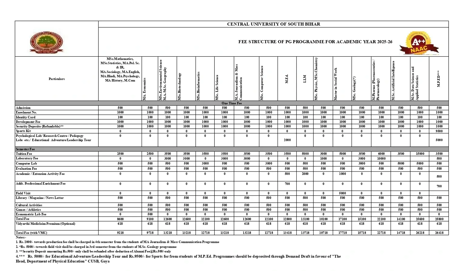 CUSB Fee Structure
