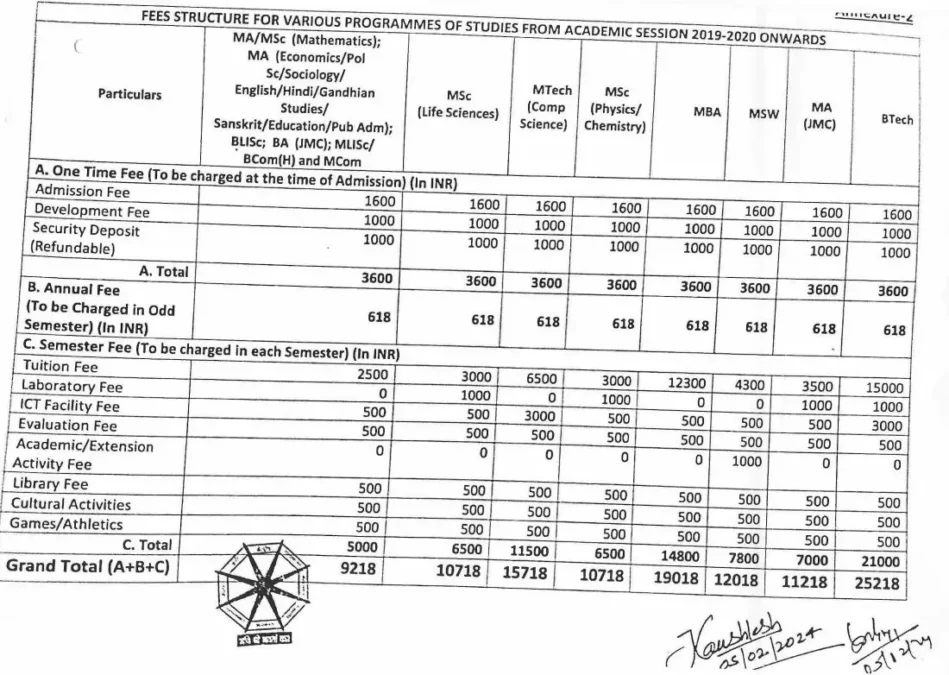 MGCU Fee Structure 2026–27