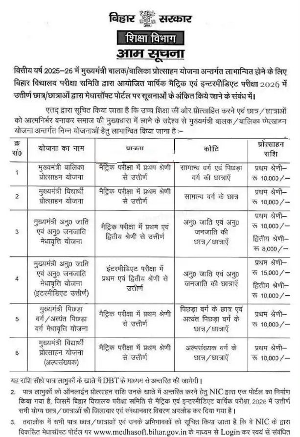 Medhasoft Government of Bihar Scholarship - Notice