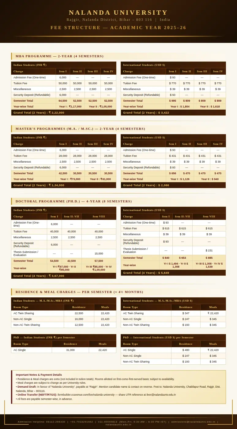 Nalanda University Fee Structure 2026–27