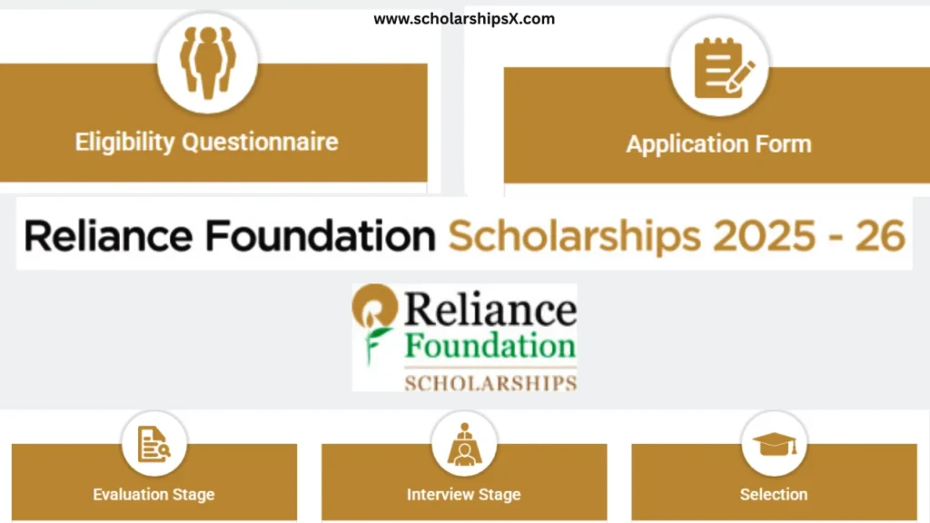 Reliance Foundation Postgraduate Scholarship