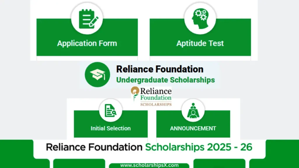 Reliance Foundation Undergraduate Scholarships