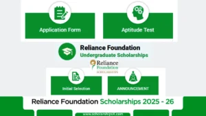 Reliance Foundation Undergraduate Scholarships