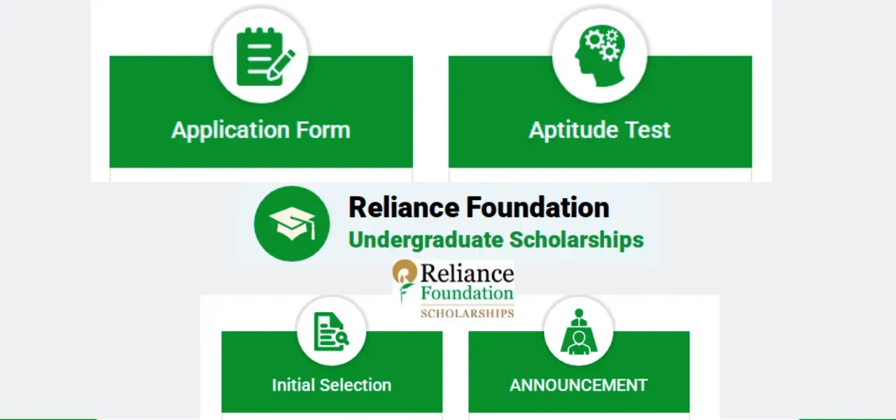 Reliance Foundation Undergraduate Scholarships