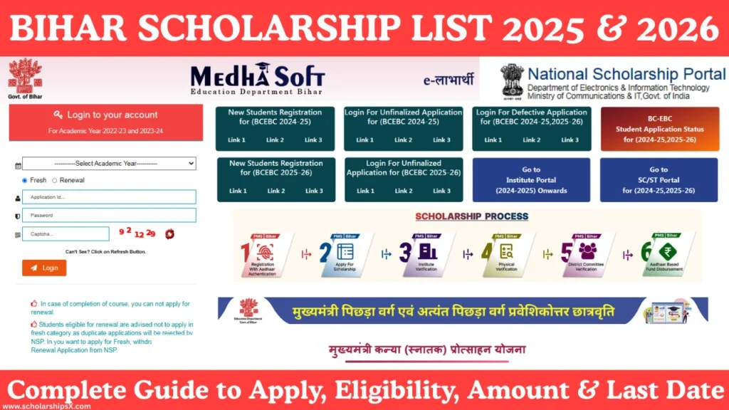 Bihar Scholarship List 2025-2026