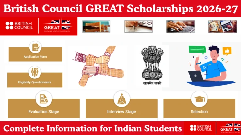British Council GREAT Scholarships 2026-27