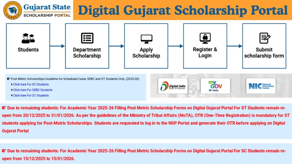Gujarat Scholarship Portal