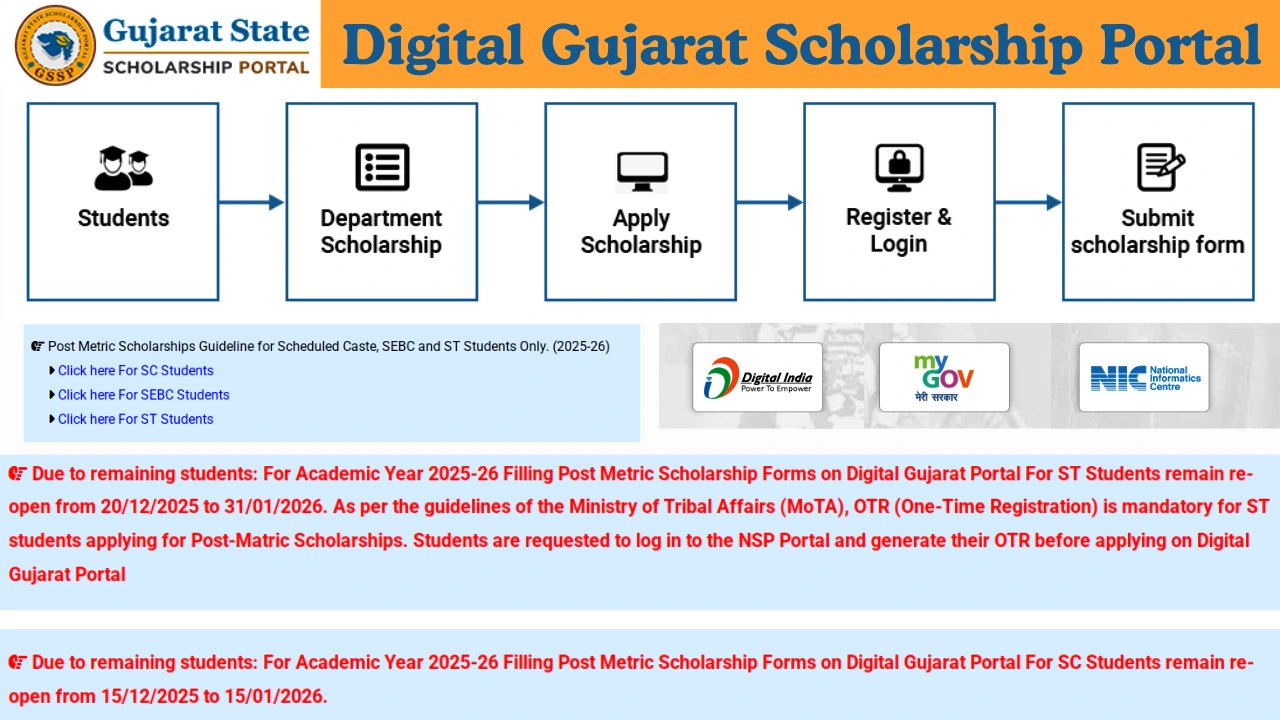 Gujarat Scholarship Portal