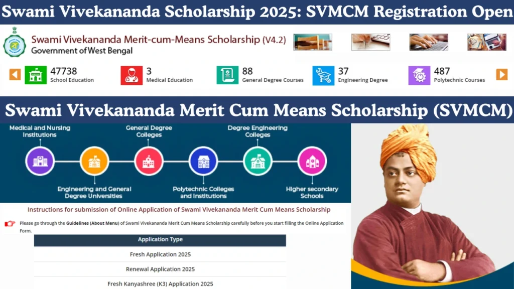 Swami Vivekananda Scholarship 2025