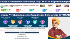 Swami Vivekananda Scholarship 2025
