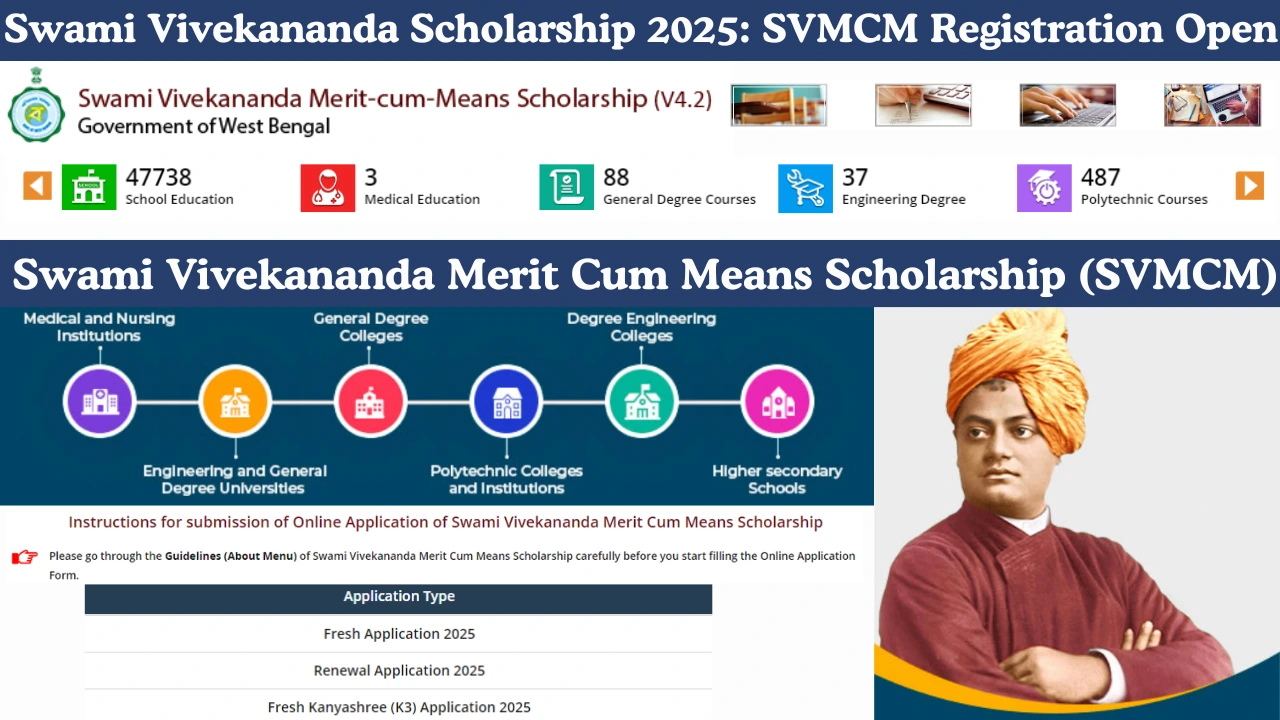 Swami Vivekananda Scholarship 2025