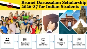 Brunei Darussalam Scholarship 2026–27 for Indian Students