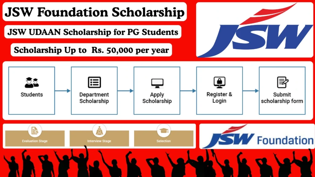 JSW UDAAN Scholarship for PG Students