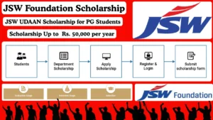 JSW UDAAN Scholarship for PG Students