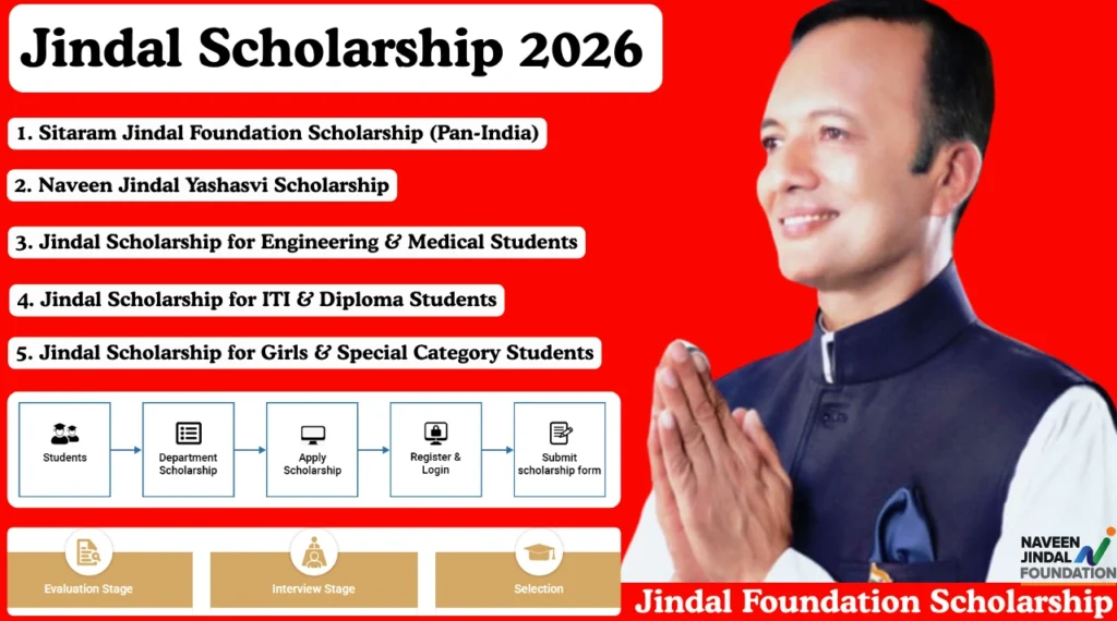 Jindal Scholarship 2026