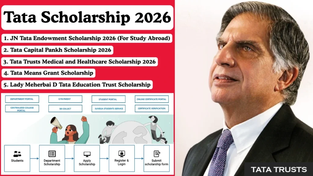Tata Scholarship 2026