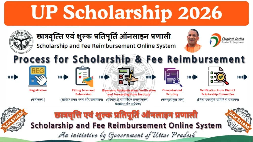 UP Scholarship 2026