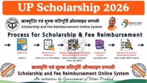 UP Scholarship 2026