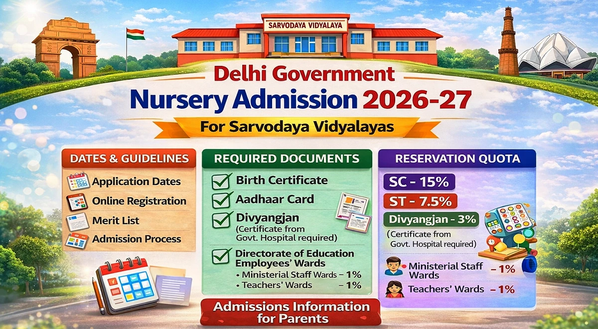 Delhi Government Nursery Admission 2026-27