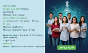 Yuva Sathi Scheme 2026