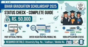 Bihar Graduation Scholarship