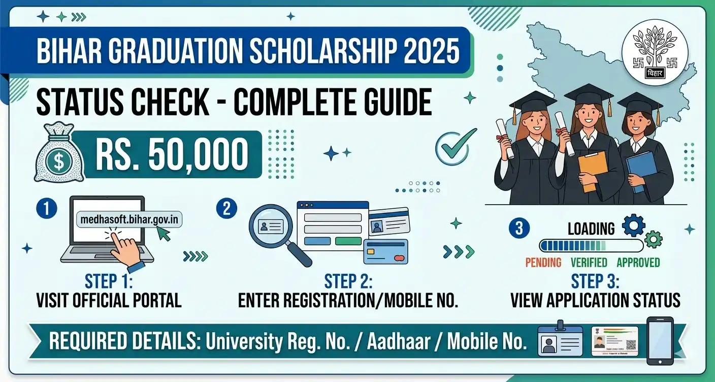 Bihar Graduation Scholarship