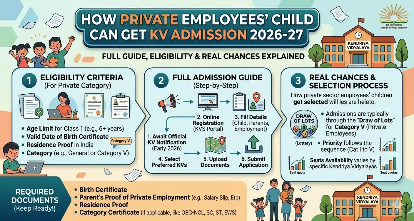 How Private Employees Child Can Get KV Admission 2026-27