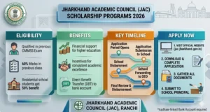 JAC Jharkhand Chief Minister Merit Scholarship Scheme 2026