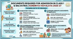 Documents Required for KV Admission in Class 1 & Balvatika Kendriya Vidyalaya 2026