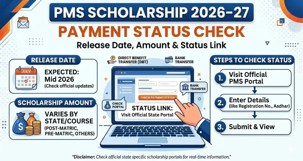 PMS Scholarship 2025-26 Payment Status Check