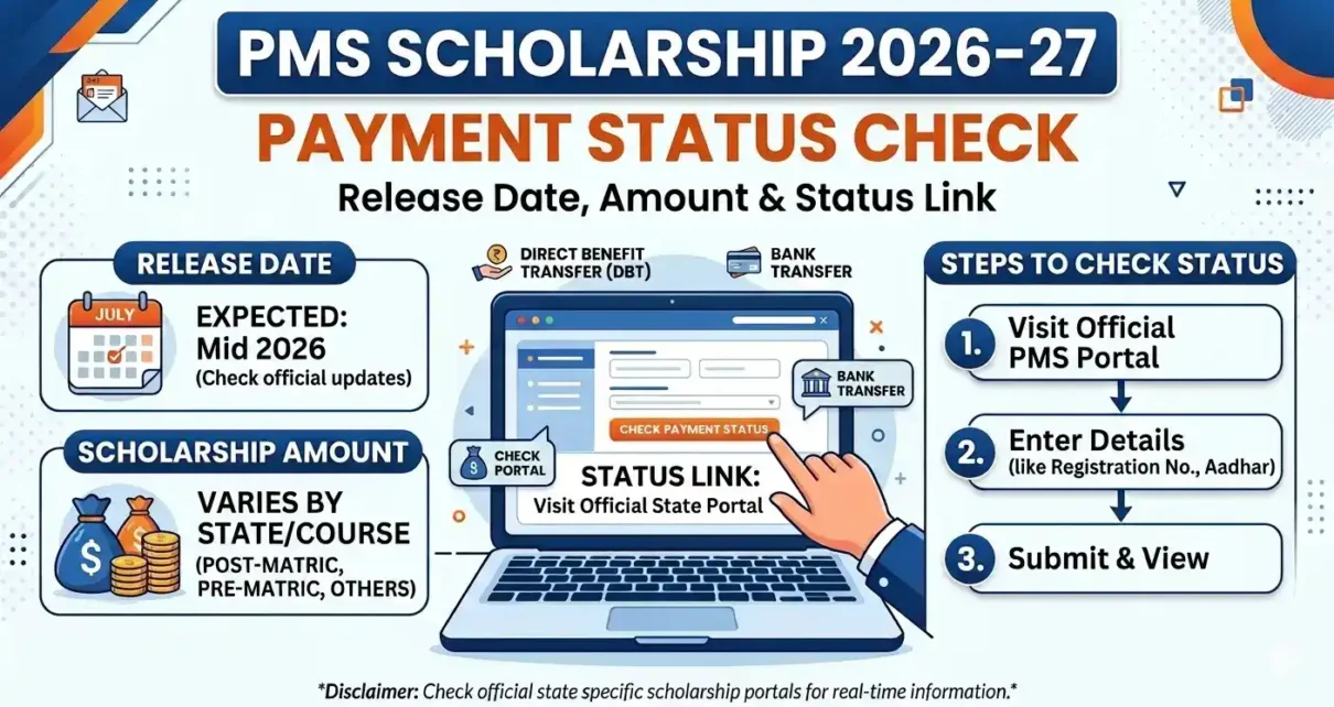 PMS Scholarship 2025-26 Payment Status Check