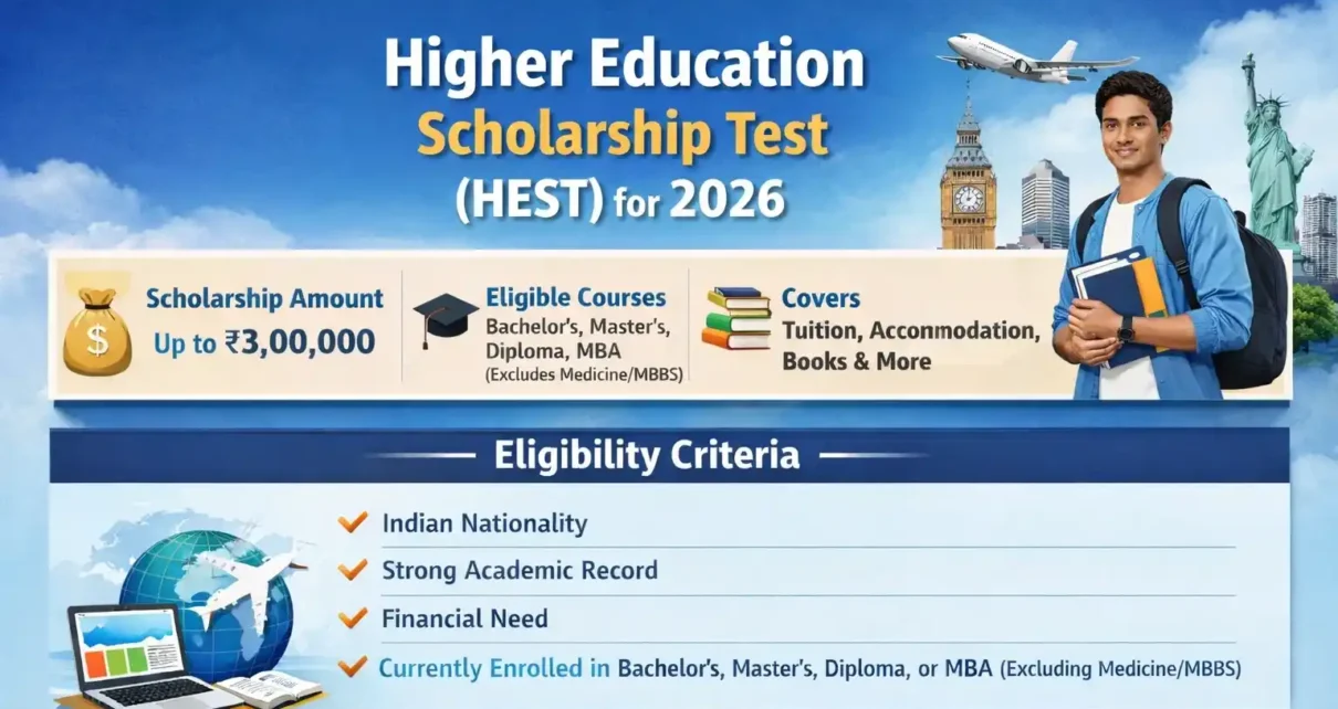 Higher Education Scholarship Test (HEST) 2026