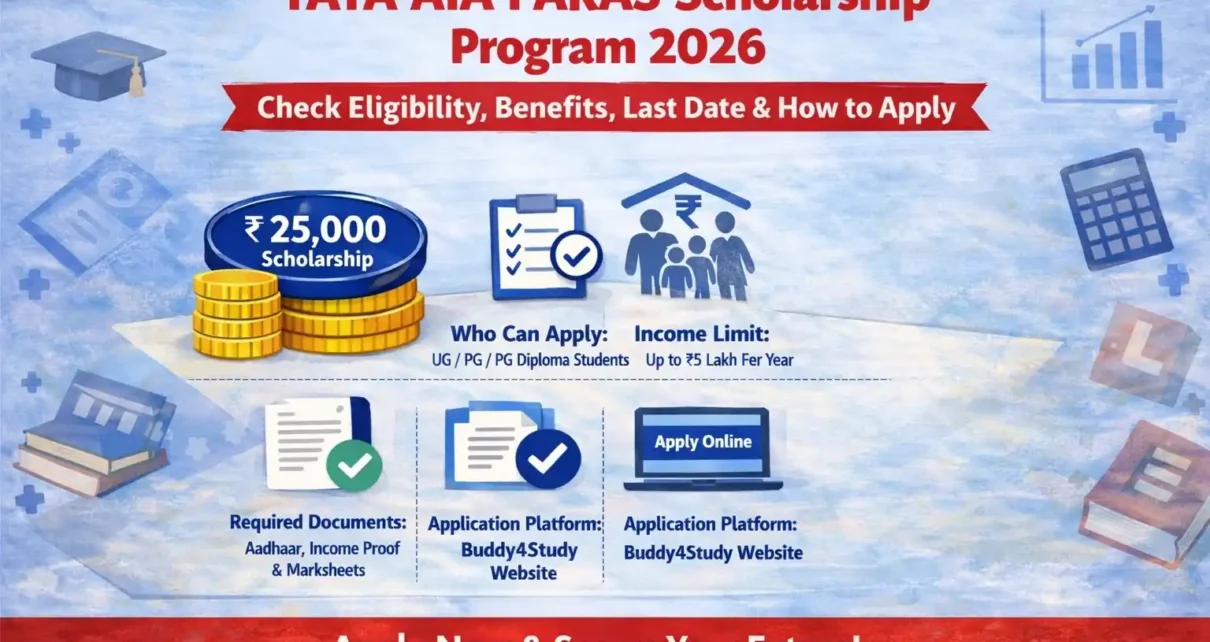TATA AIA PARAS Scholarship Program 2026