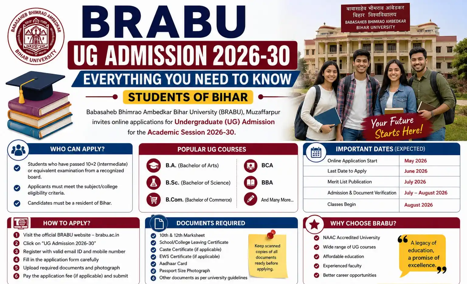 BRABU UG Admission 2026-30