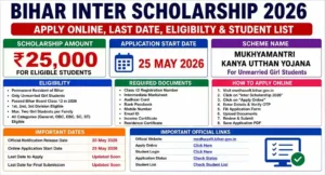 Bihar Inter Scholarship 2026