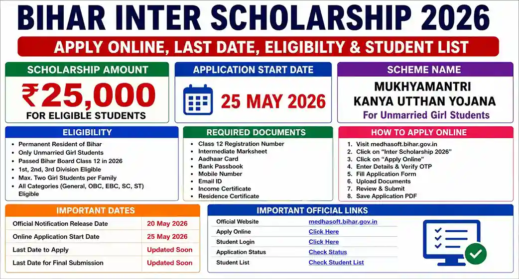 Bihar Inter Scholarship 2026
