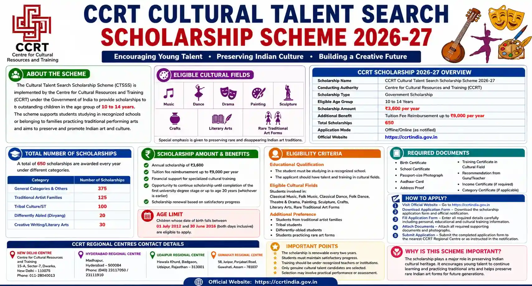 CCRT Scholarship 2026-27