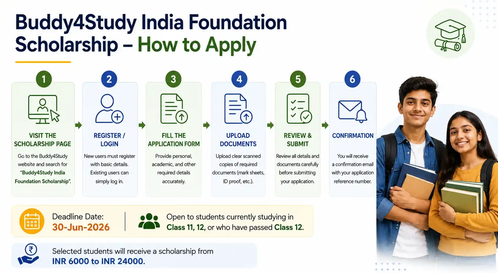 How to Apply – Step by Step