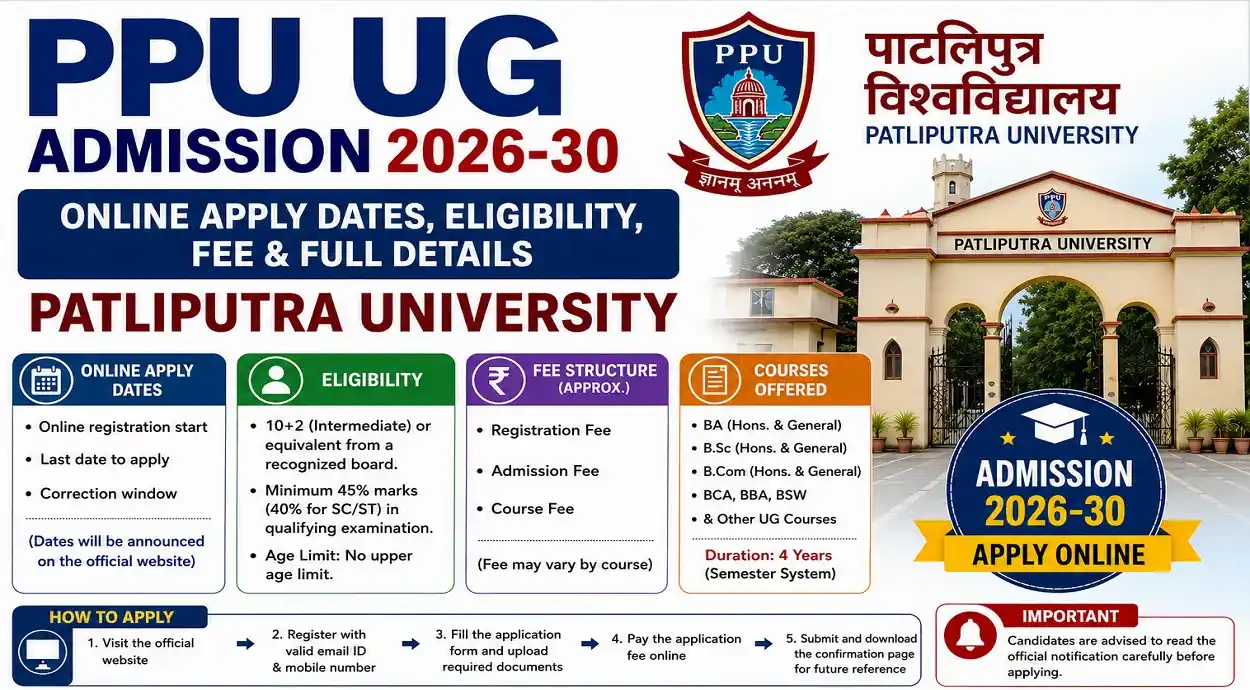 PPU UG Admission 2026-30