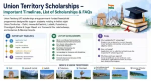 Union Territory Scholarships 2026