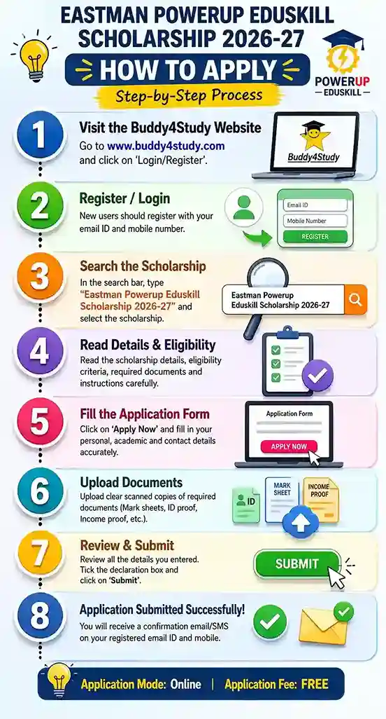 Eastman Powerup Eduskill Scholarship Who Can Apply