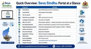 Seva Sindhu Portal Karnataka