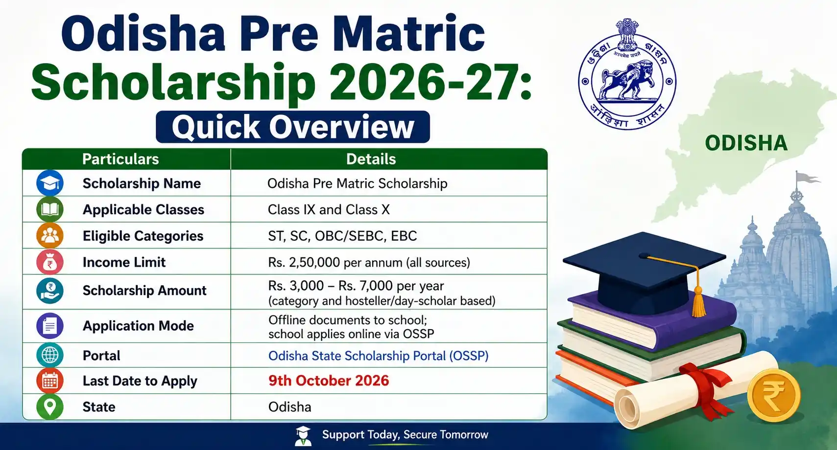 Odisha Pre Matric Scholarship 2026