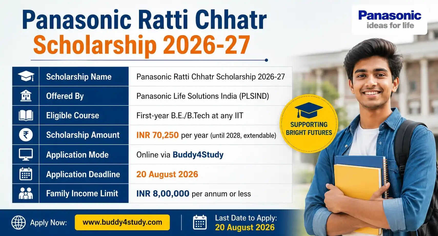 Panasonic Ratti Chhatr Scholarship 2026-27