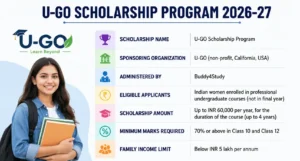 U-GO Scholarship Program 2026-27