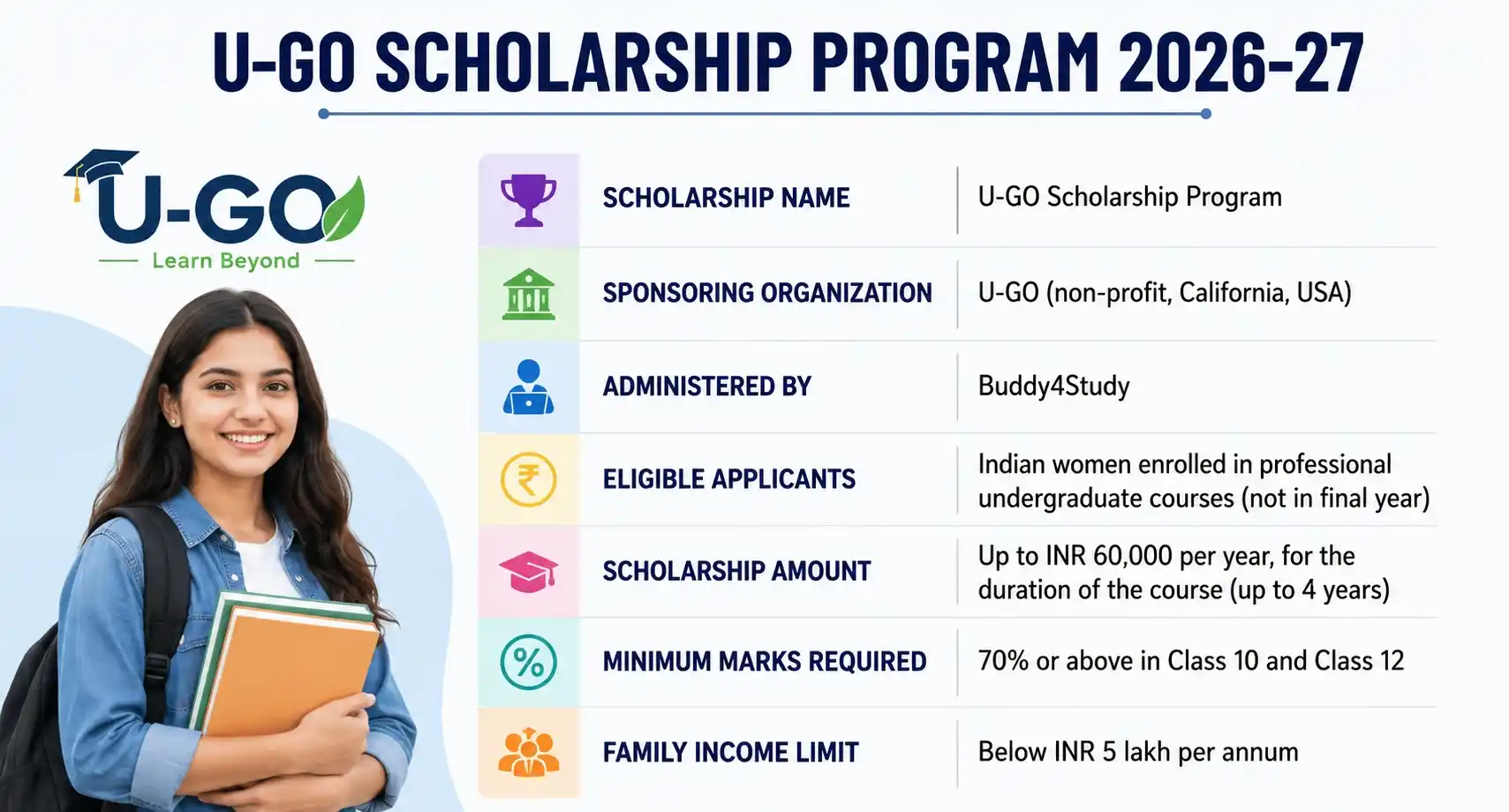 U-GO Scholarship Program 2026-27