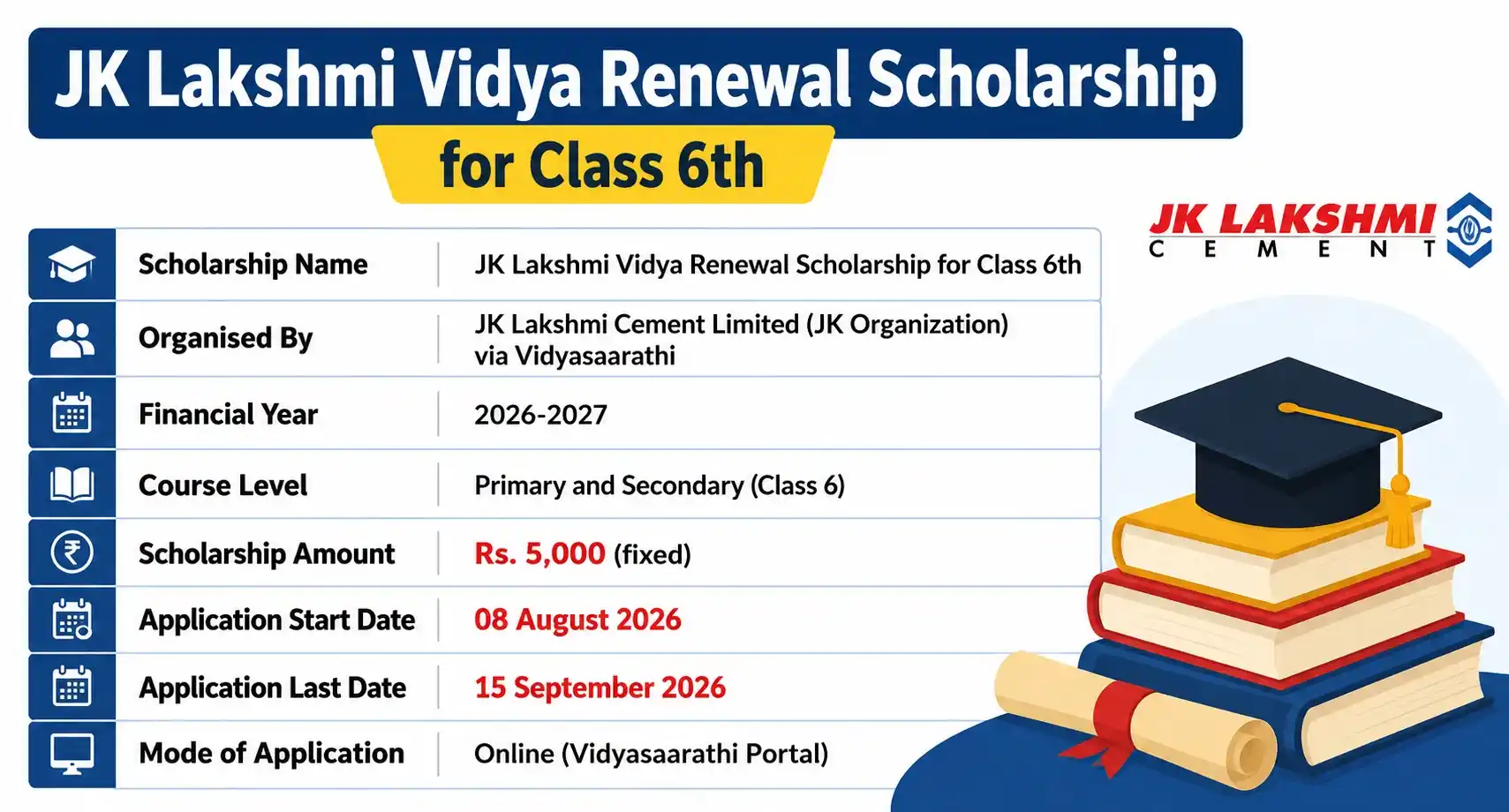 JK Lakshmi Vidya Scholarship