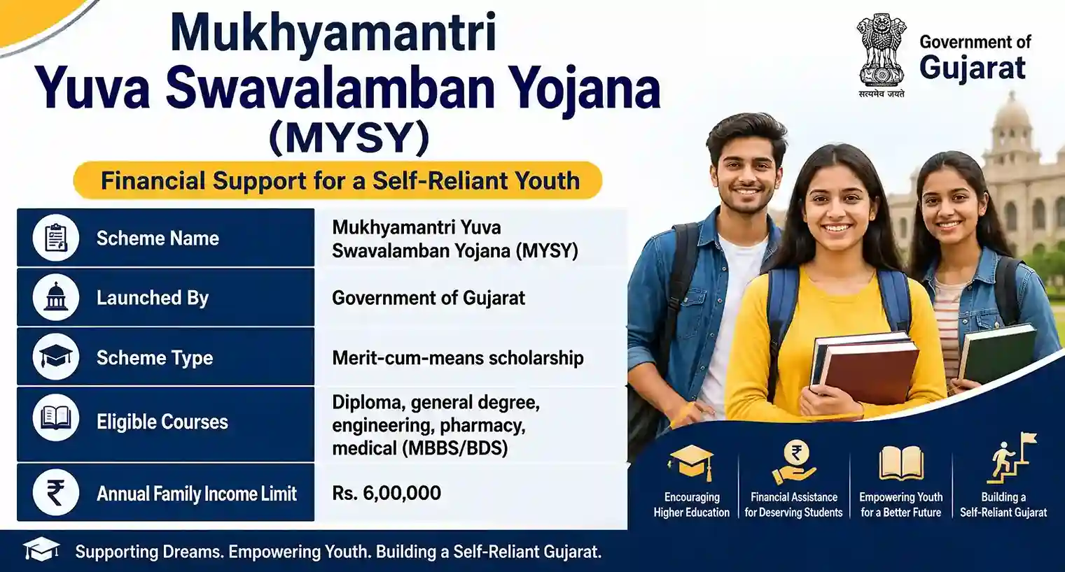 MYSY Scholarship 2026