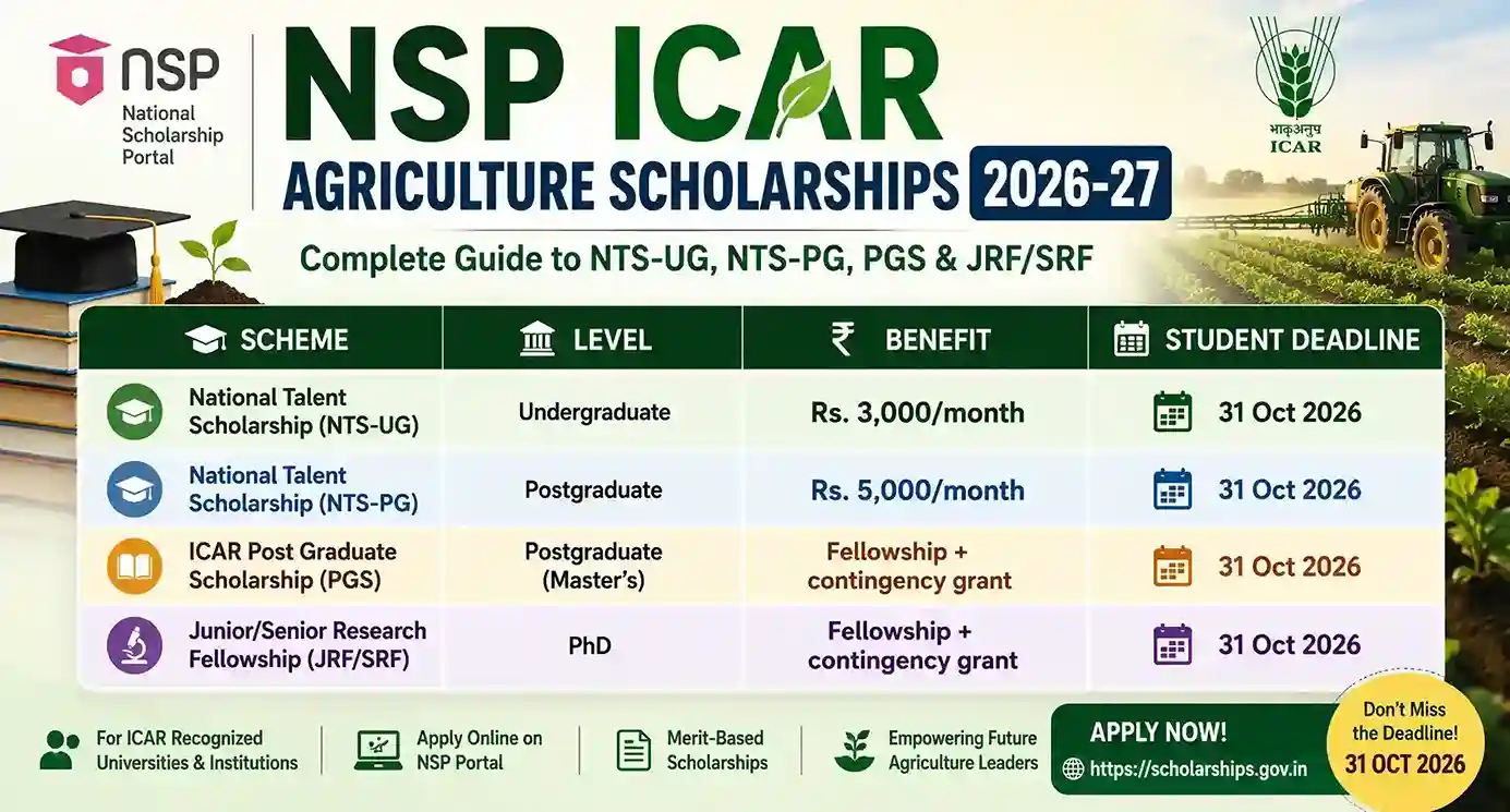 NSP ICAR Agriculture Scholarships 2026-27