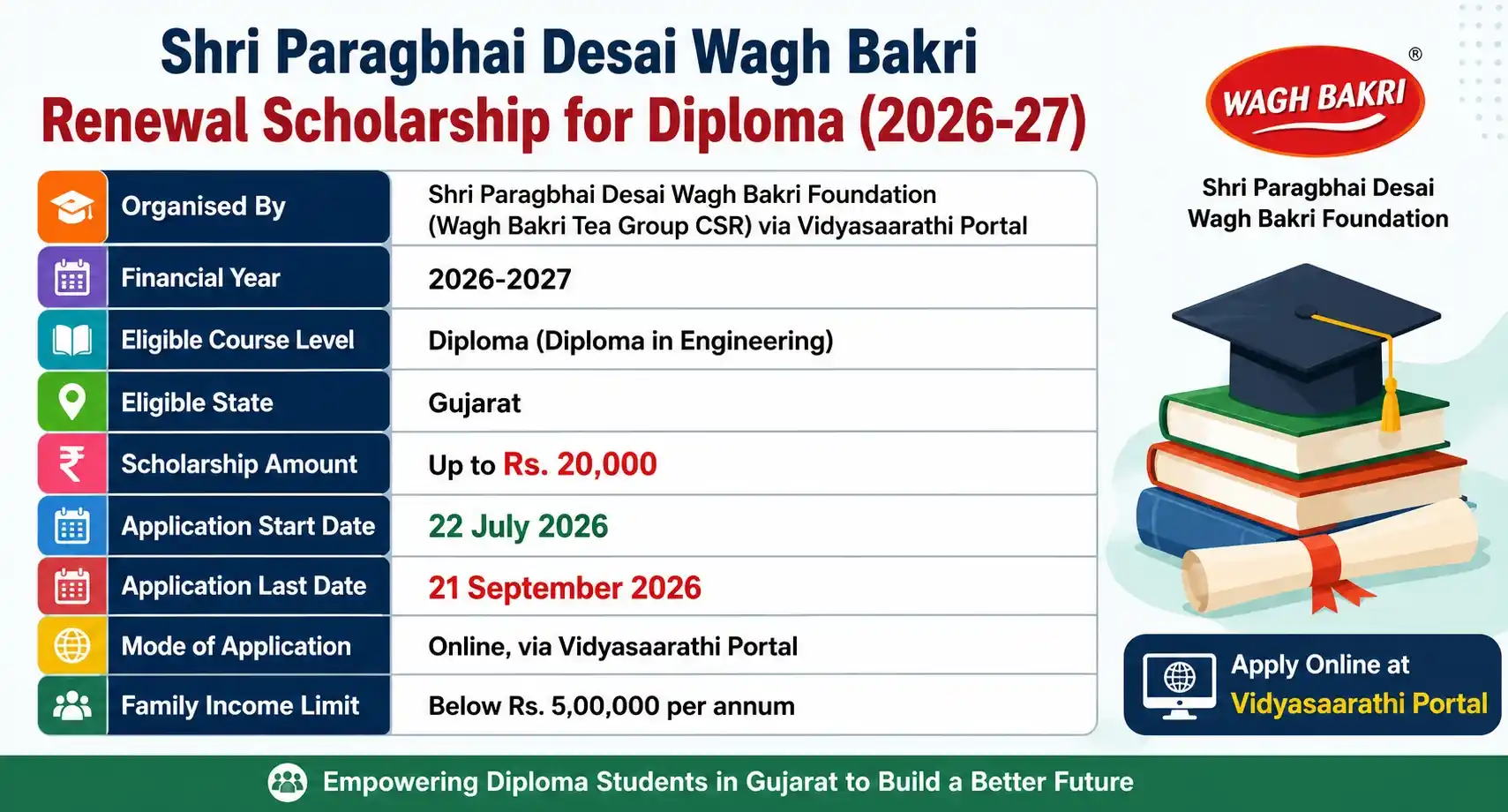 Wagh Bakri Renewal Scholarship 2026-27